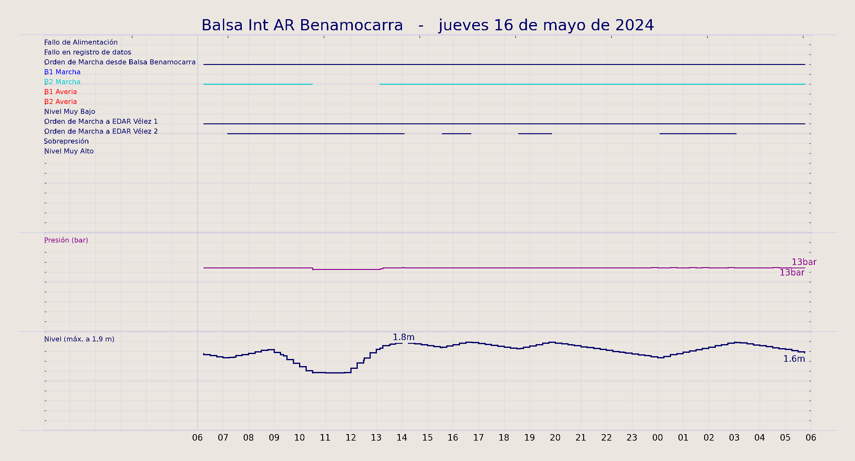 ../../imagenes/vid/2024/Balsa Int AR Benamocarra/2024-05-16 Balsa Int AR Benamocarra.png